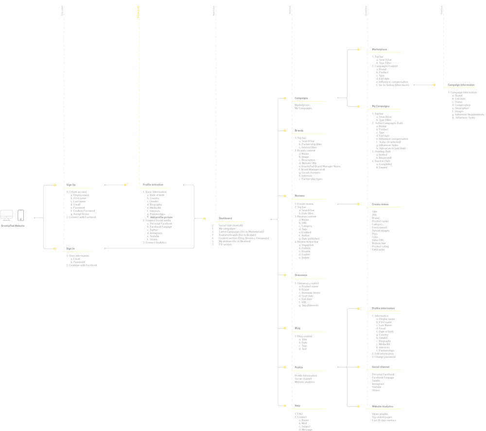 New Information Architecture