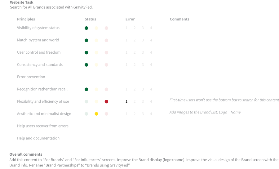 Heuristic Evaluations