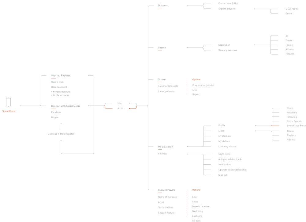 New Information Architecture