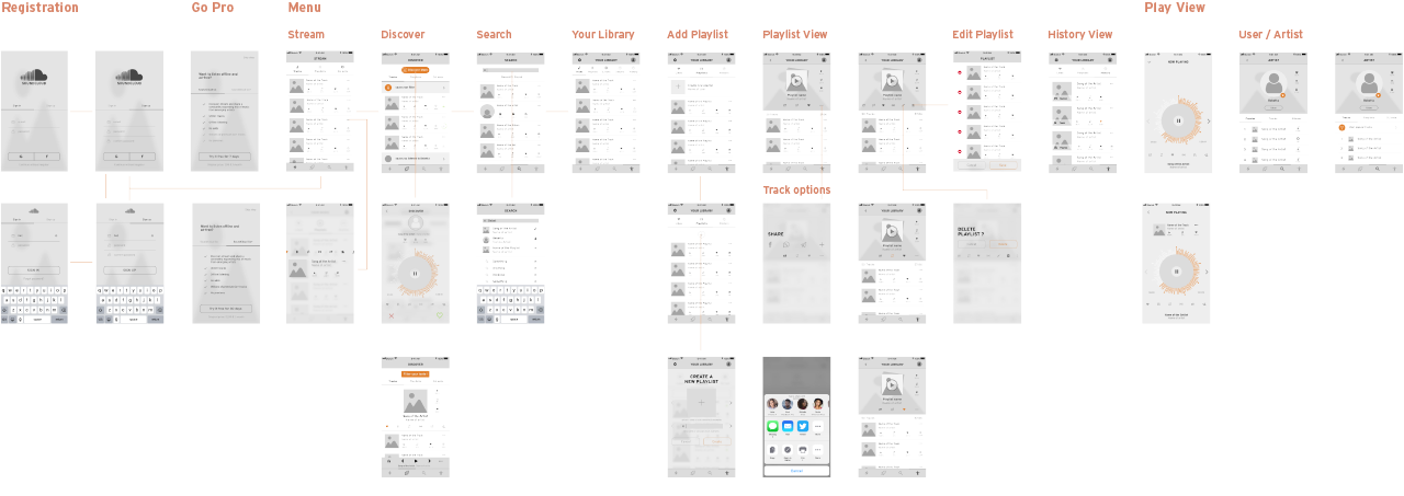 Digital wireframes