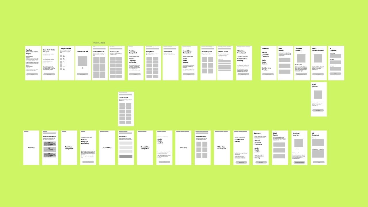 wireframes